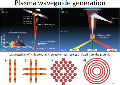 laser-filamentation-2