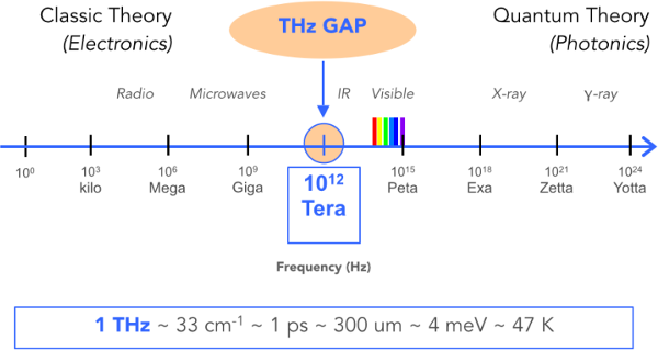 em-spectrum-thz-graph
